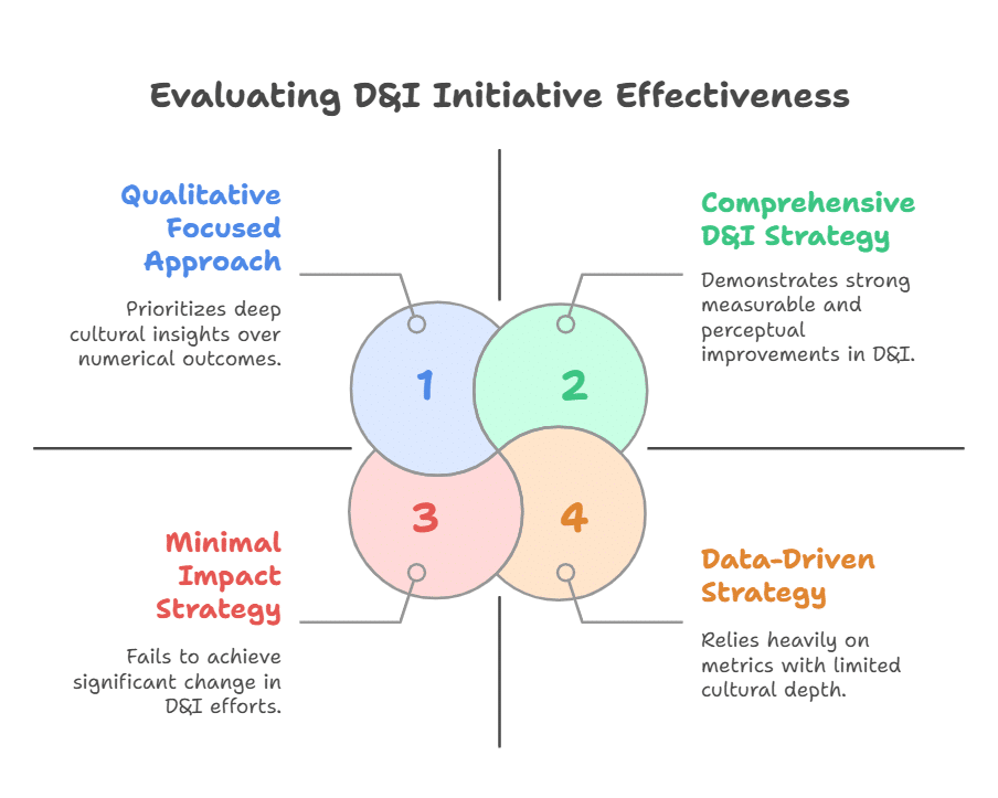 Importance of Diversity and Inclusion Training:5 Essential Reasons