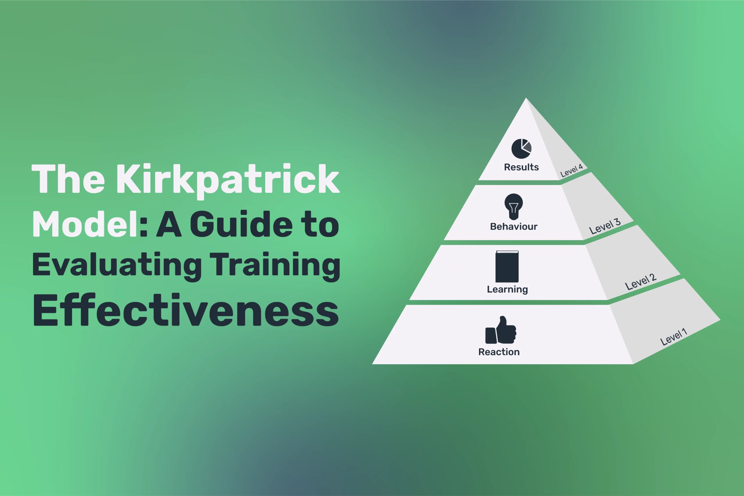 The Kirkpatrick Model is beautifully illustrated in a pyramid that outlines its four levels: Reaction, Learning, Behavior, and Results, serving as a comprehensive guide to evaluating training effectiveness.