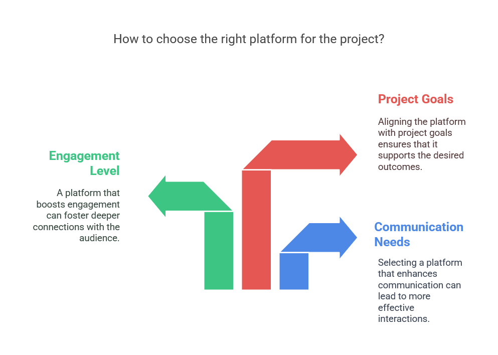 Video Content Strategy