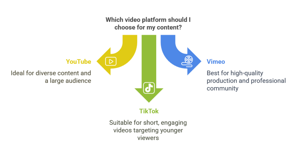 Video Content Strategy