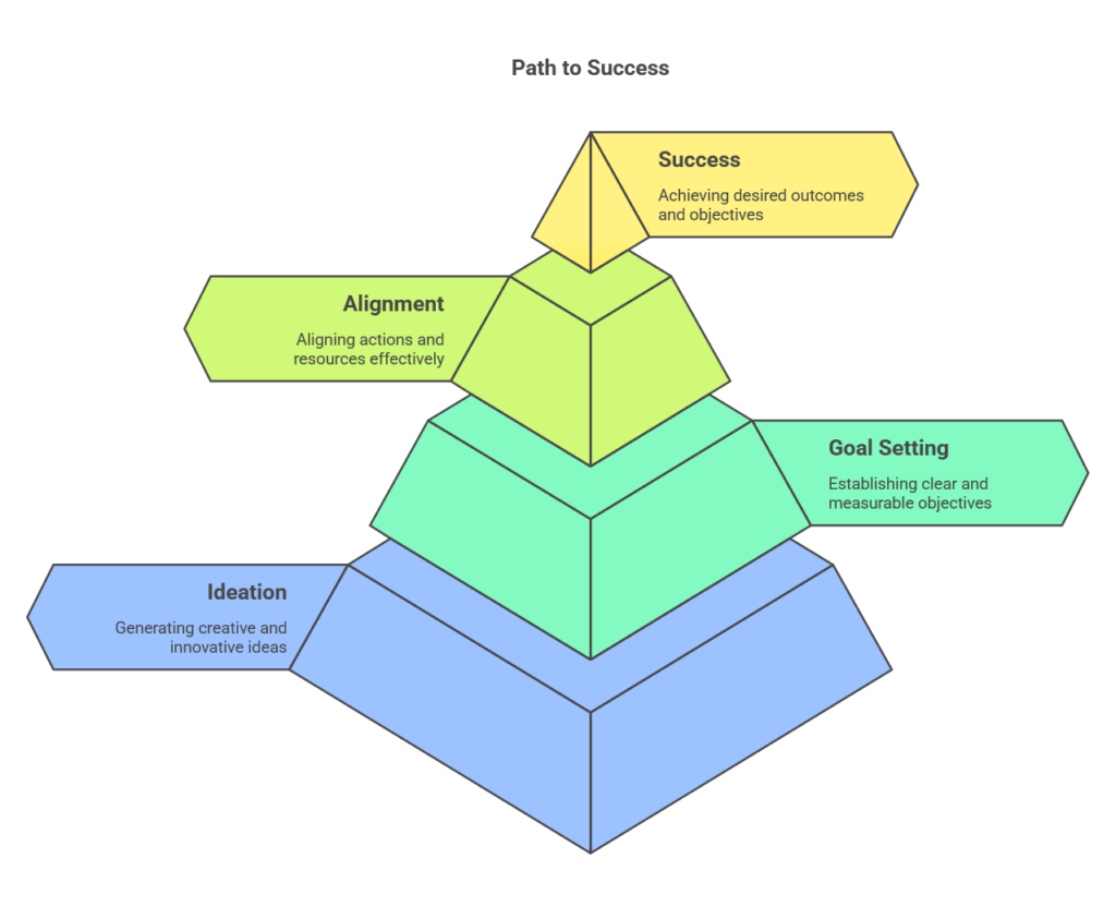 Video Production Process