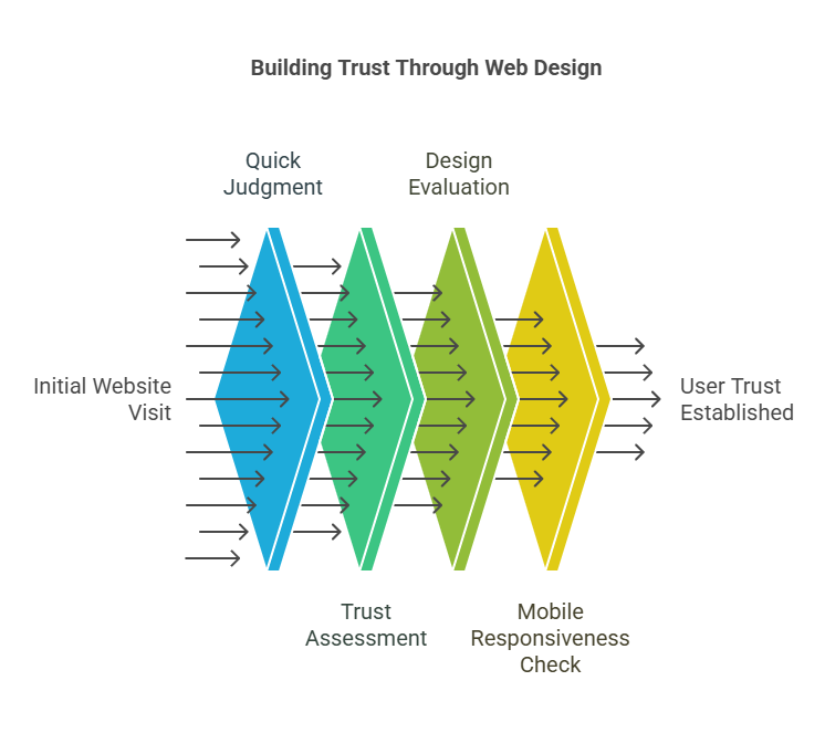 Why Great Web Design Matters for Your Business