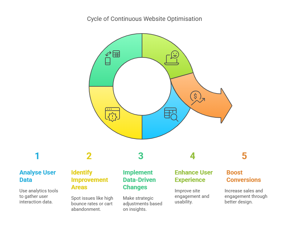 Why Great Web Design Matters for Your Business 