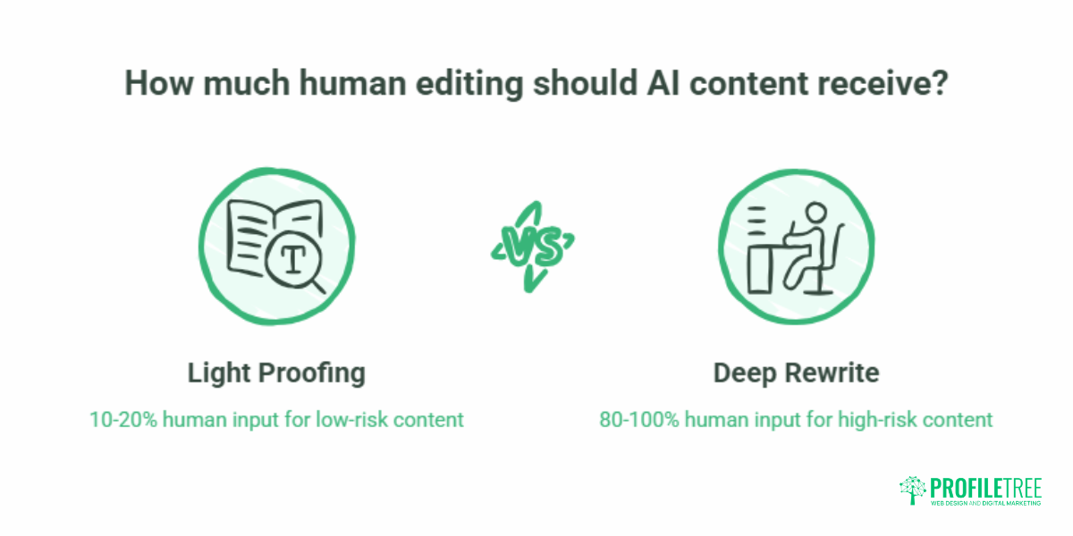 AI Content Generation Platforms: When to Use a Tool and When to Hire an Agency