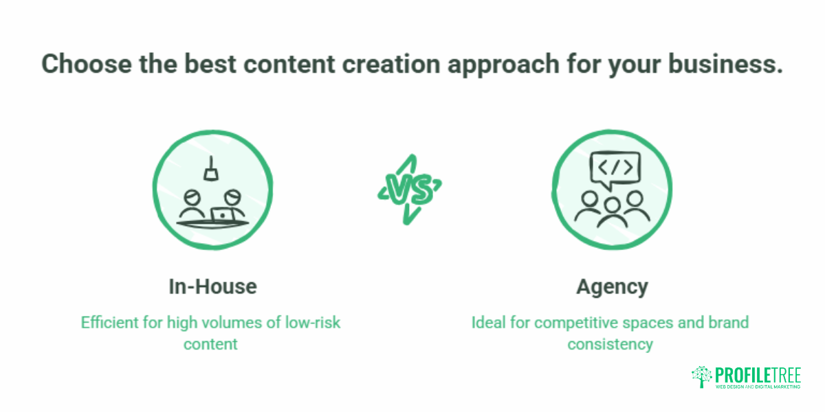 AI Content Generation Platforms: When to Use a Tool and When to Hire an Agency