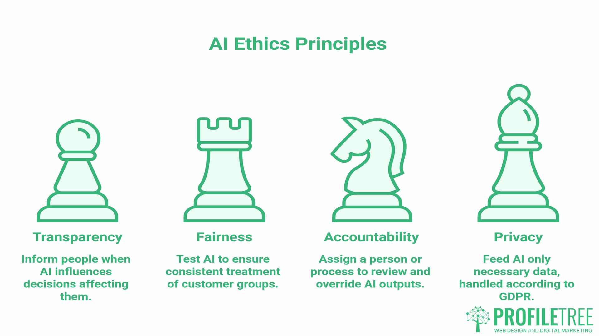 AI Ethics and Responsible Deployment, Ethical AI Principles