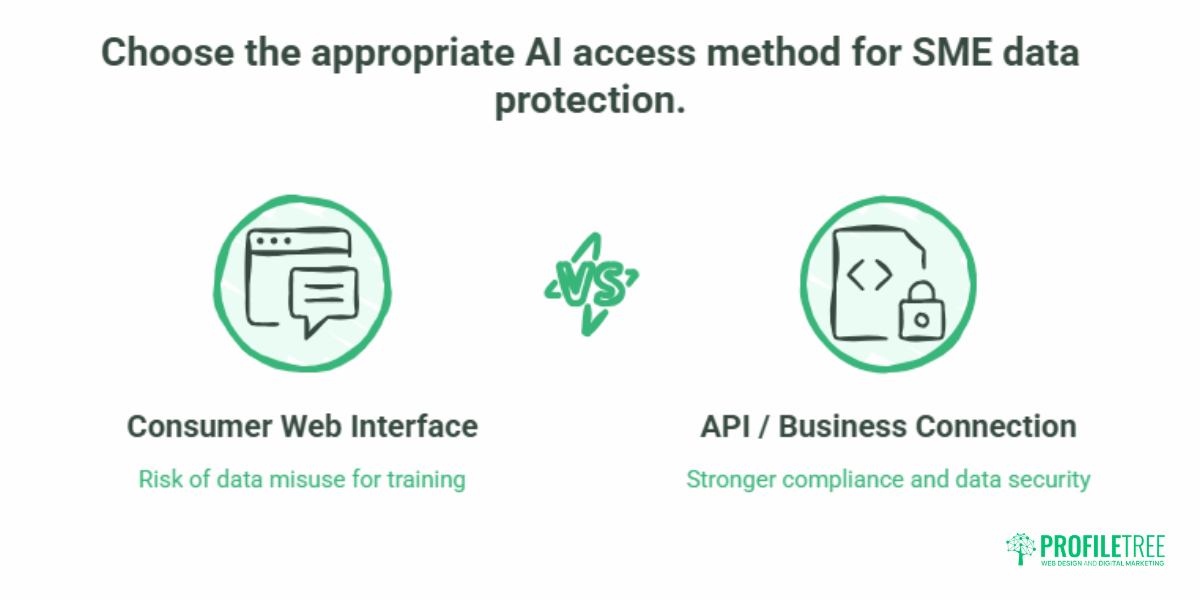 AI GDPR Compliance for SMEs: A Practical Guide