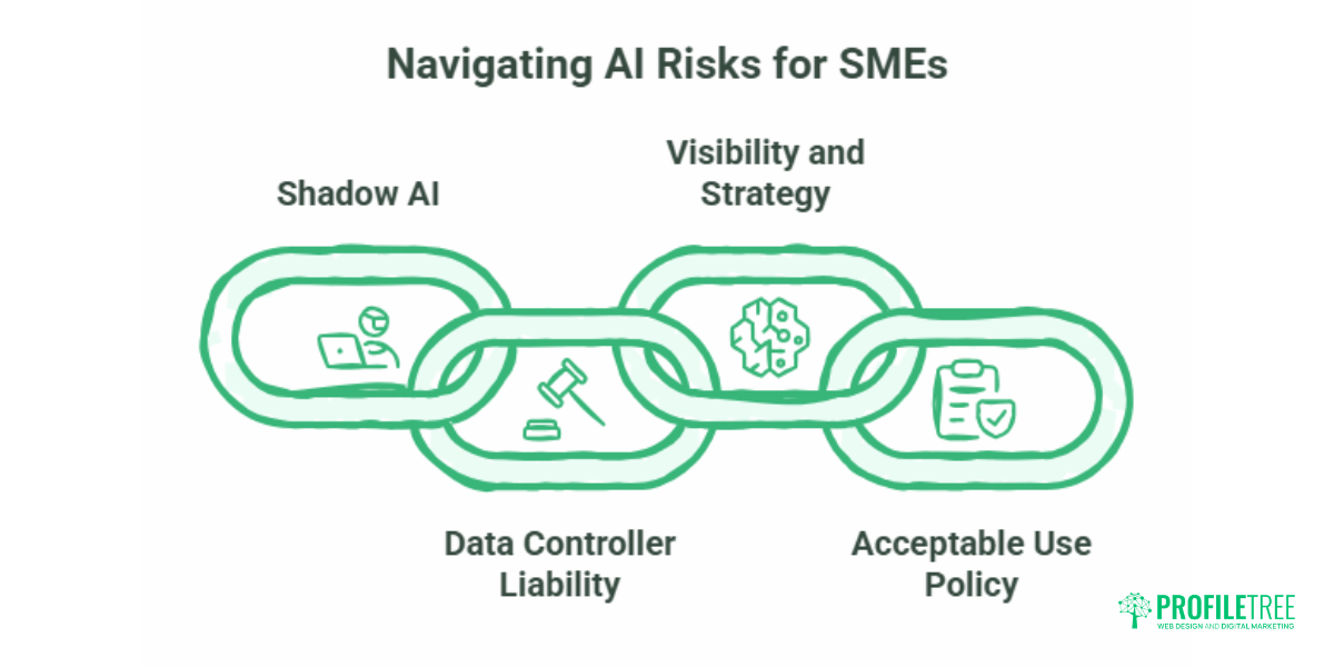 AI GDPR Compliance for SMEs: A Practical Guide