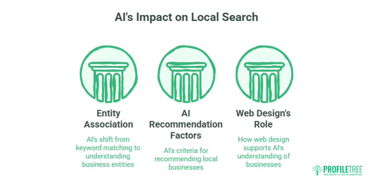 AI Local SEO for Small Businesses: The UK and Ireland Playbook