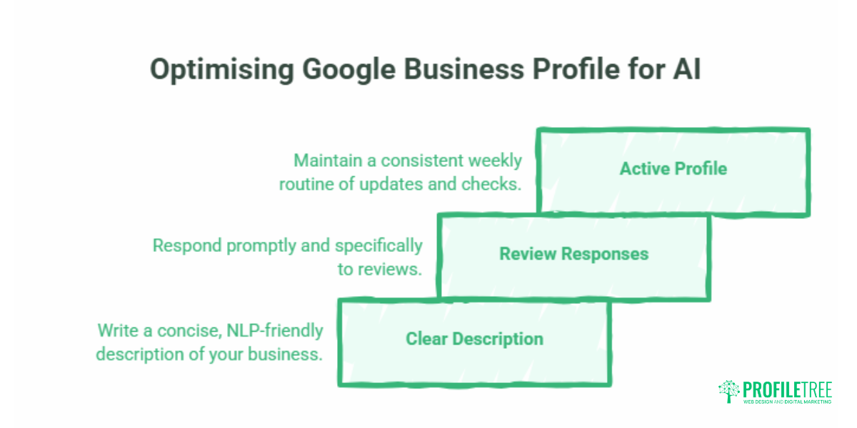 AI Local SEO for Small Businesses: The UK and Ireland Playbook