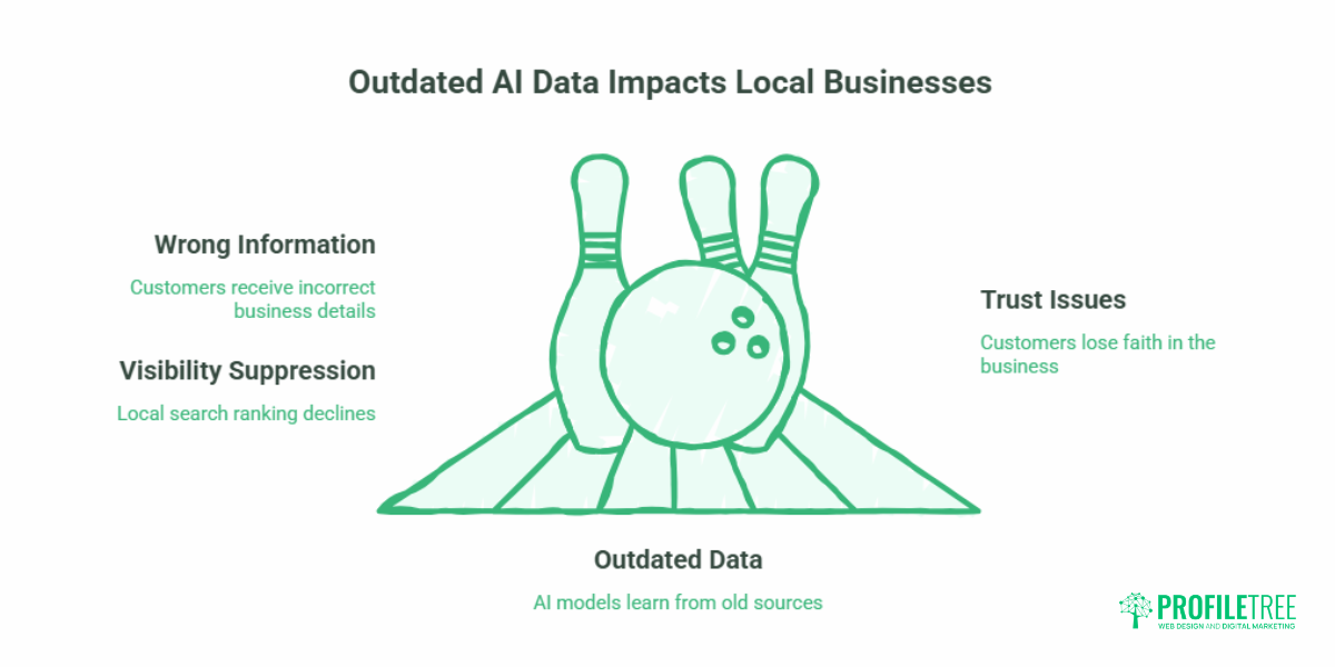 AI Local SEO for Small Businesses: The UK and Ireland Playbook