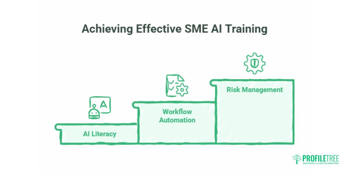 AI Training for Business: How to Choose the Right Programme