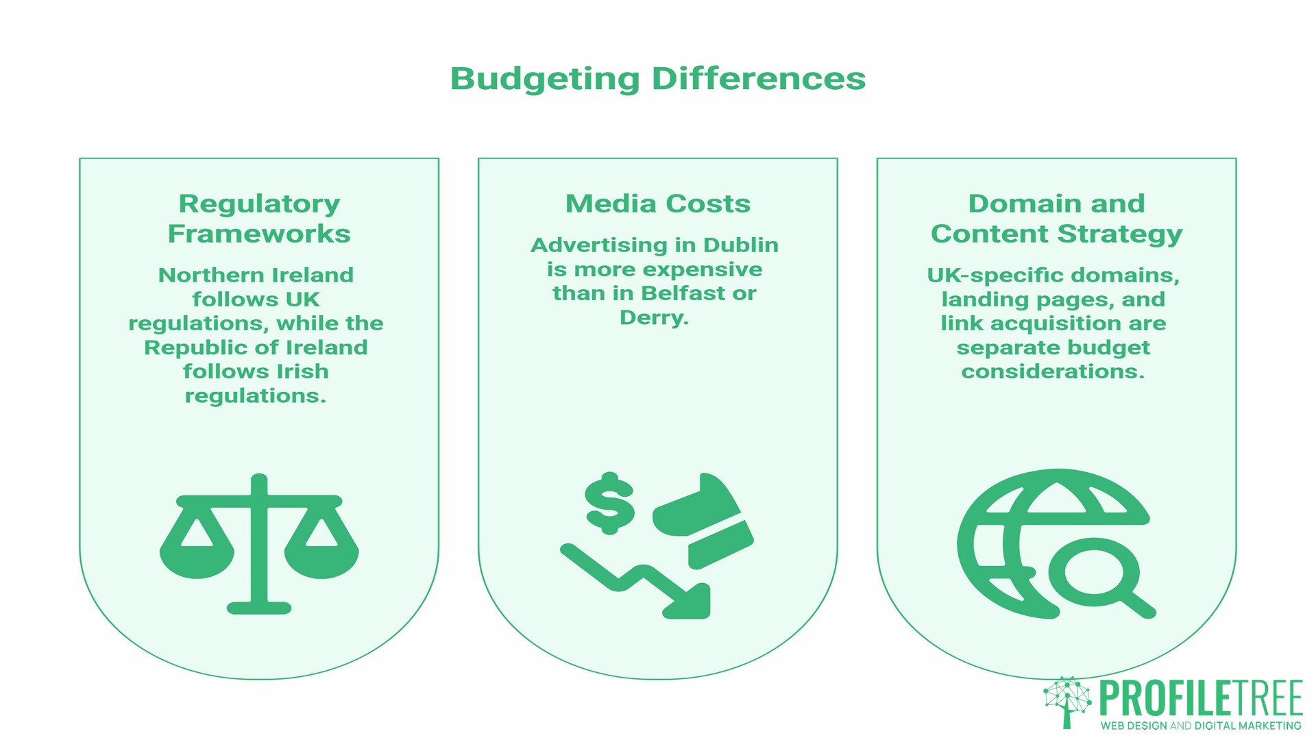Digital Marketing Budgets, differences