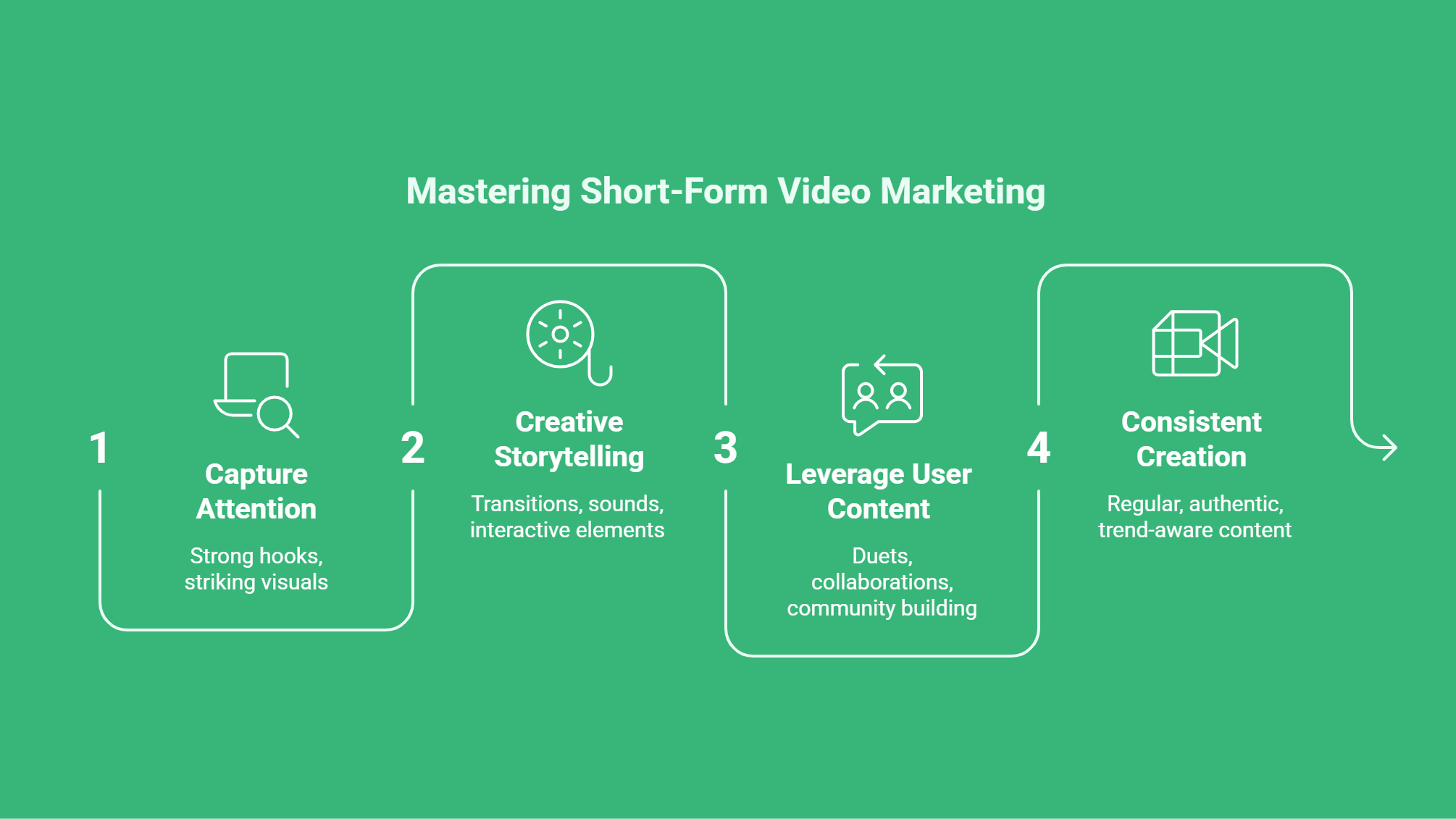 digital marketing trends