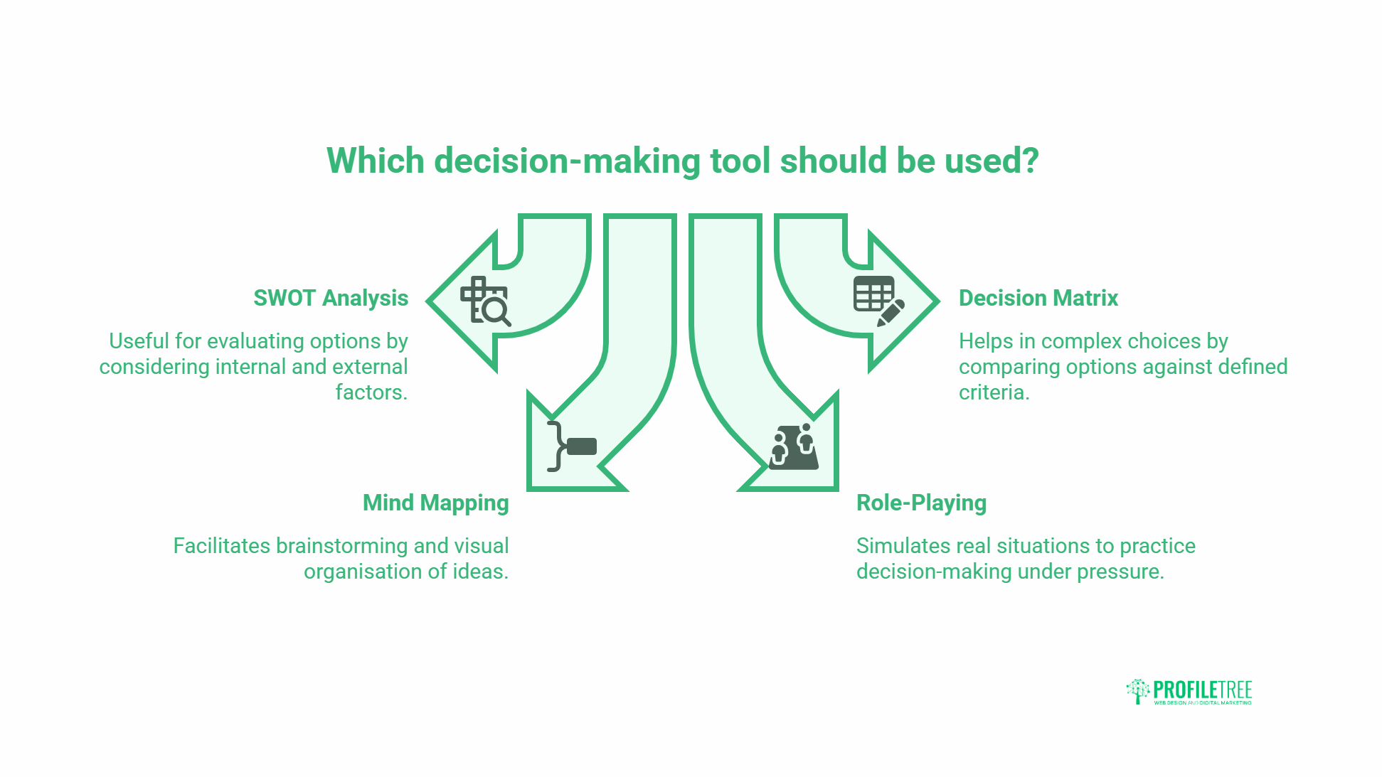 decision-making for leaders