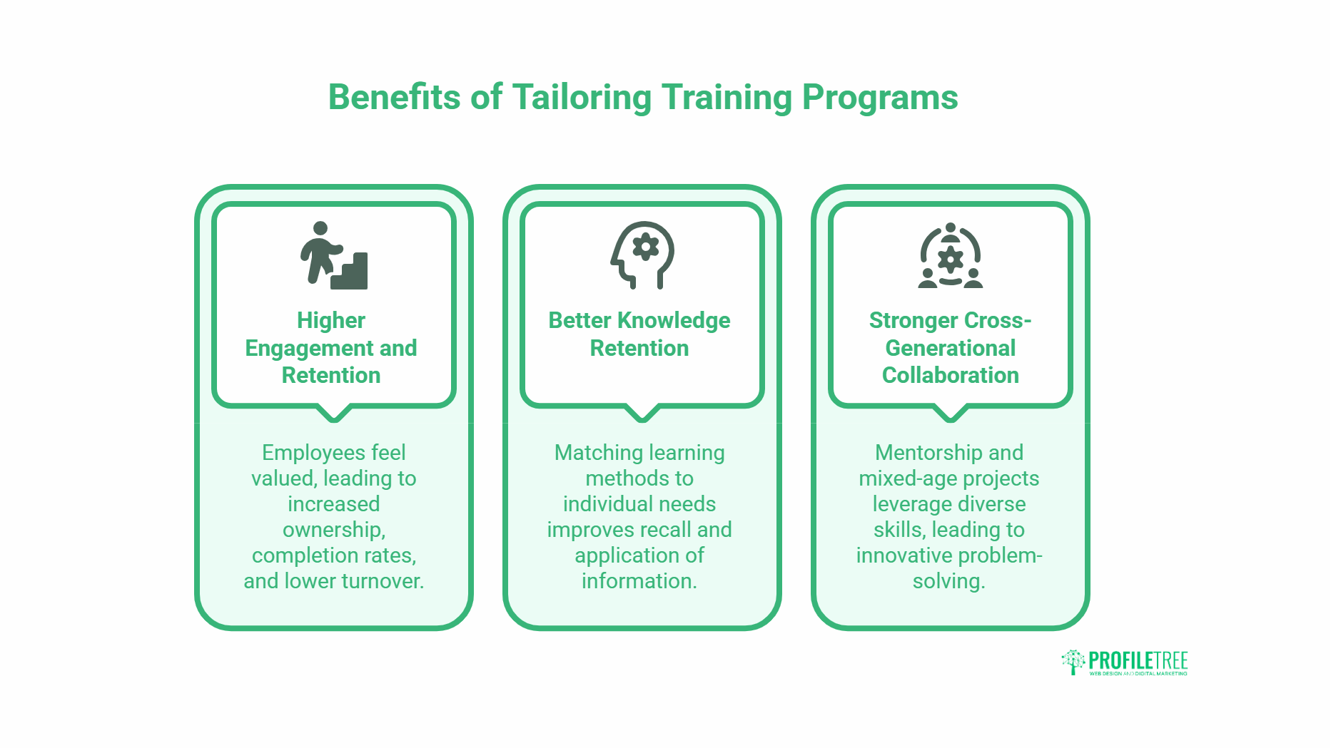 Tailoring Training Programs for Different Generations