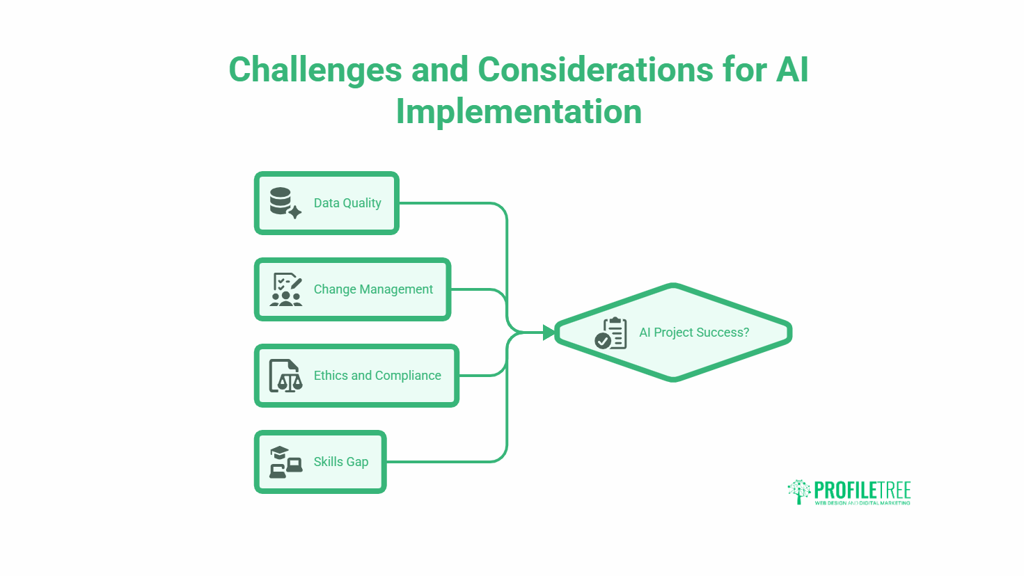 AI in business strategy