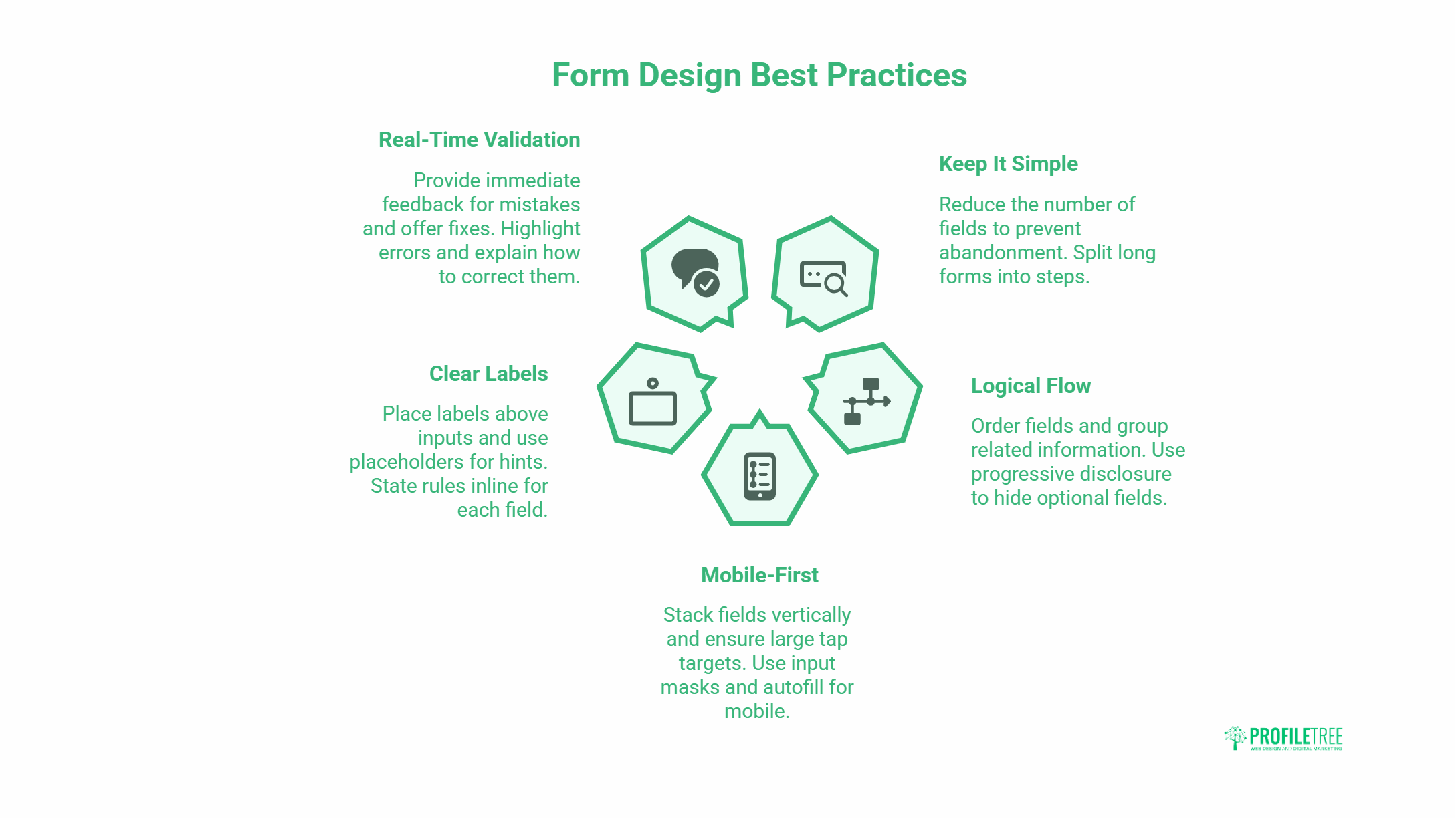 Better form design