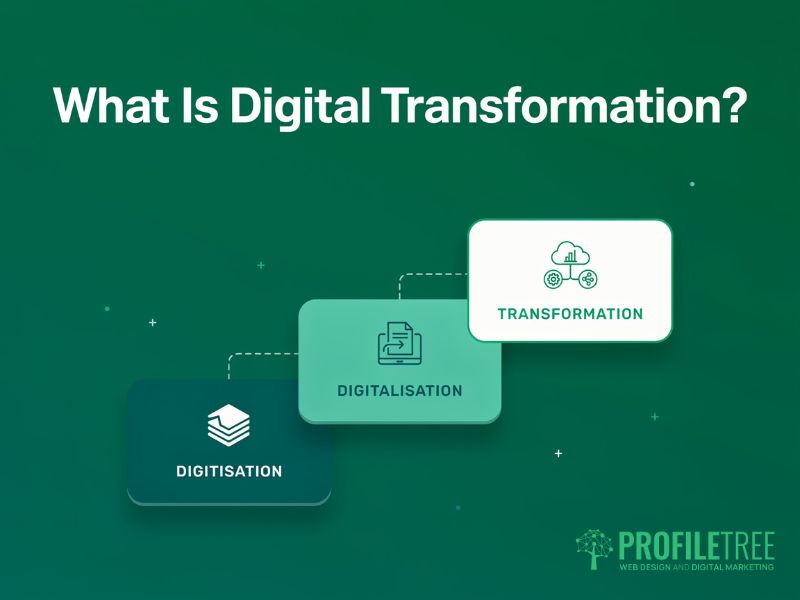 Digital Transformation for SMEs