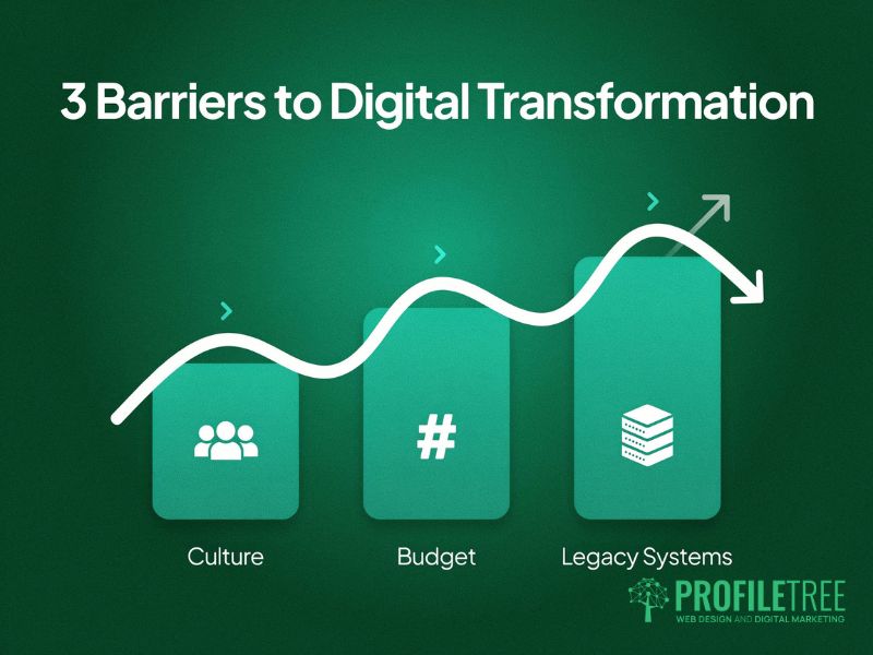 Digital Transformation for SMEs