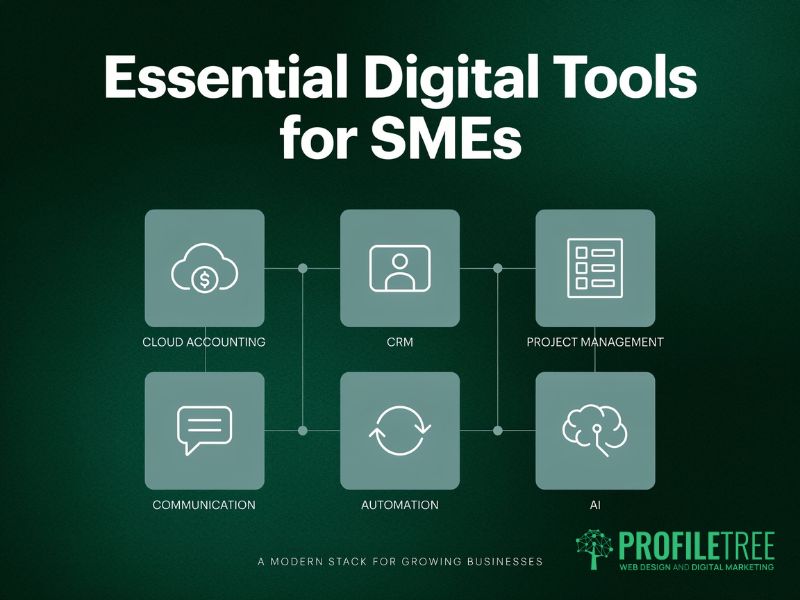 Digital Transformation for SMEs
