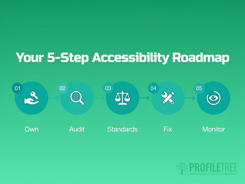 Accessibility Strategy