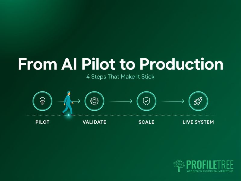 AI for Business Success