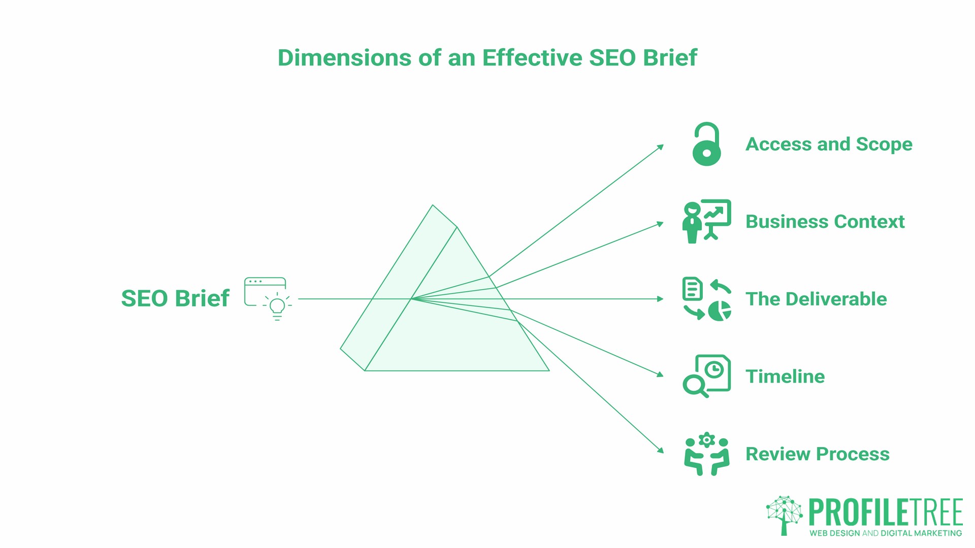 SEO Audit, brief