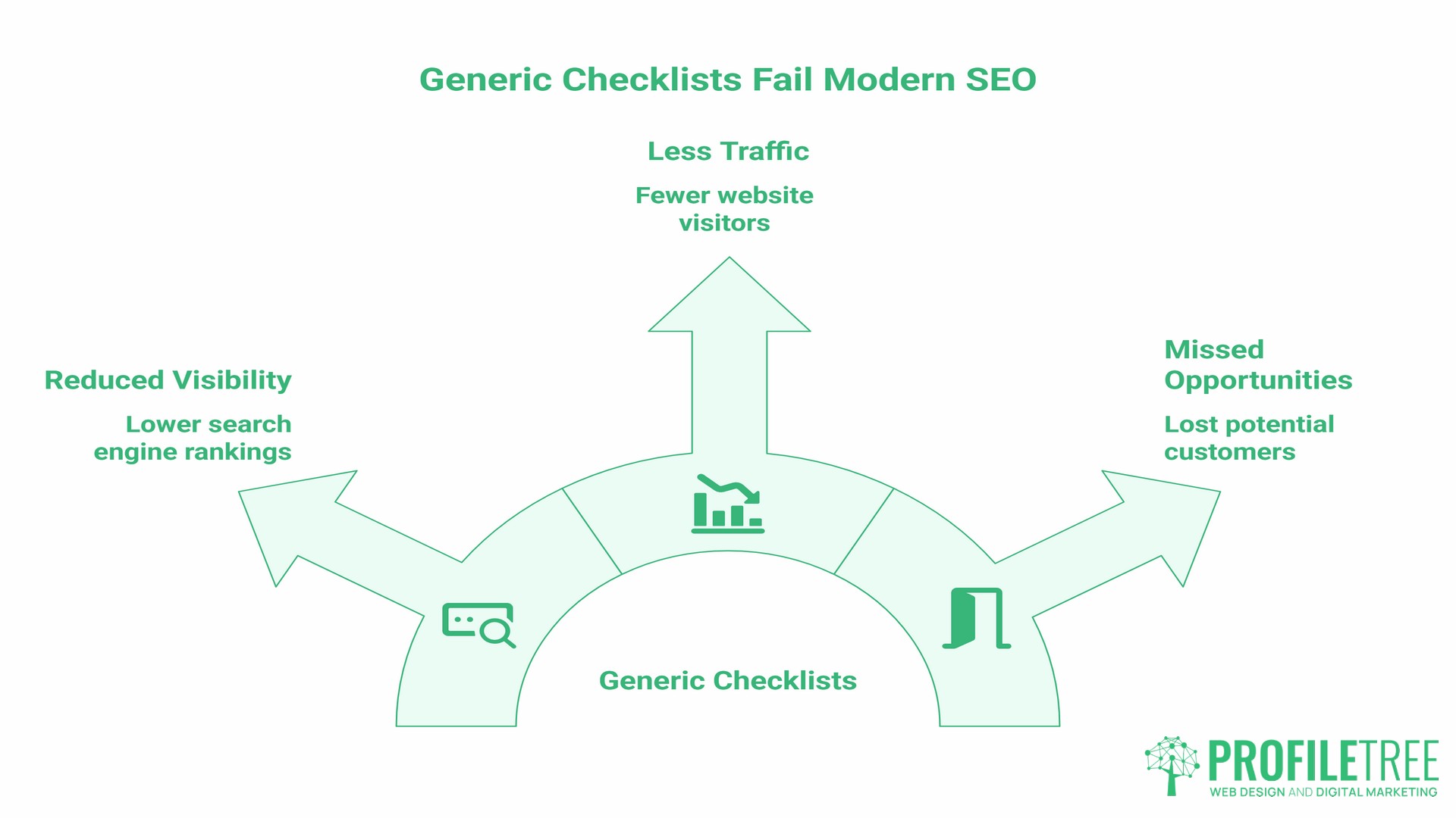 SEO Audit, generic checklist