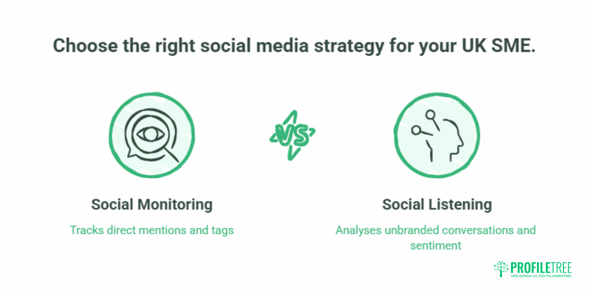 Social Listening for UK & Irish Small Businesses