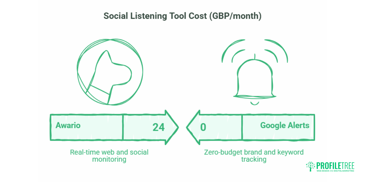 Social Listening for UK & Irish Small Businesses