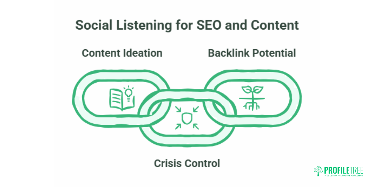 Social Listening for UK & Irish Small Businesses