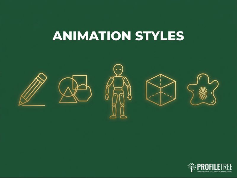 Vector illustration of five animation style icons with the title Animation Styles.