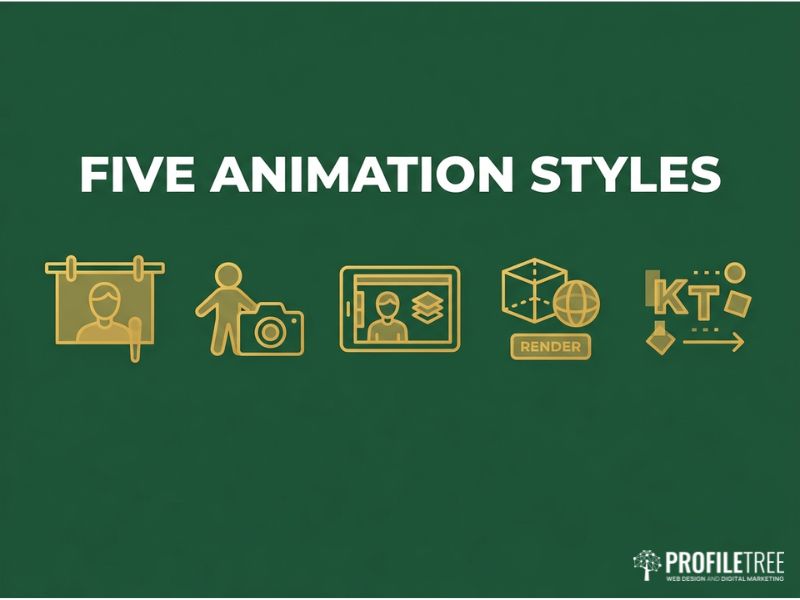 Vector graphic illustrating the five core animation styles for brand video.