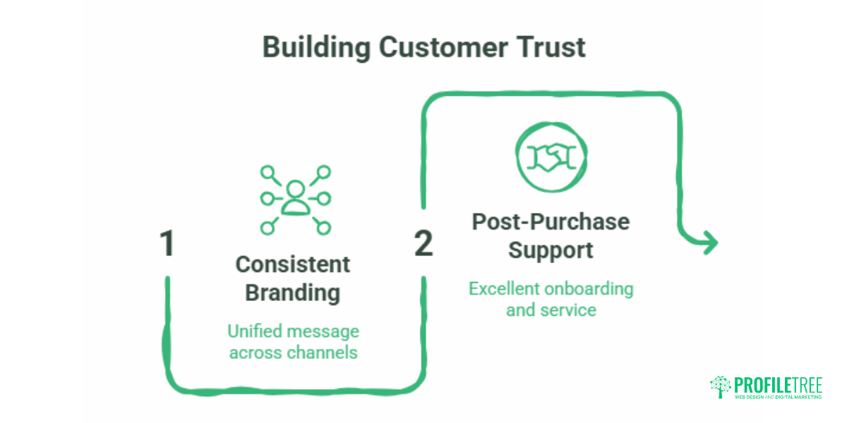 User Journey Mapping for UK and Irish SMEs