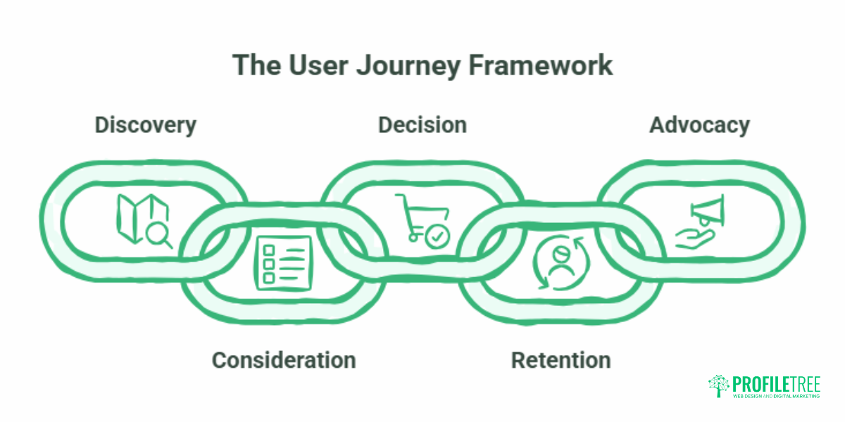User Journey Mapping for UK and Irish SMEs