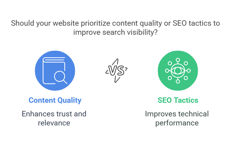 Google’s Latest Algorithm Updates: E-E-A-T Deep Dive and Best Practices