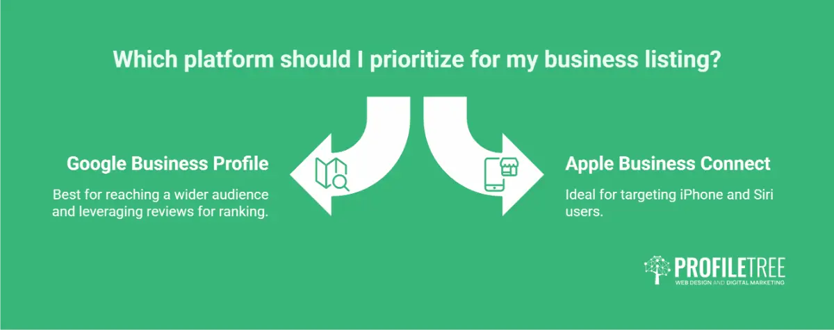 Google and Apple Maps compared for local business marketing in Ireland across four key points