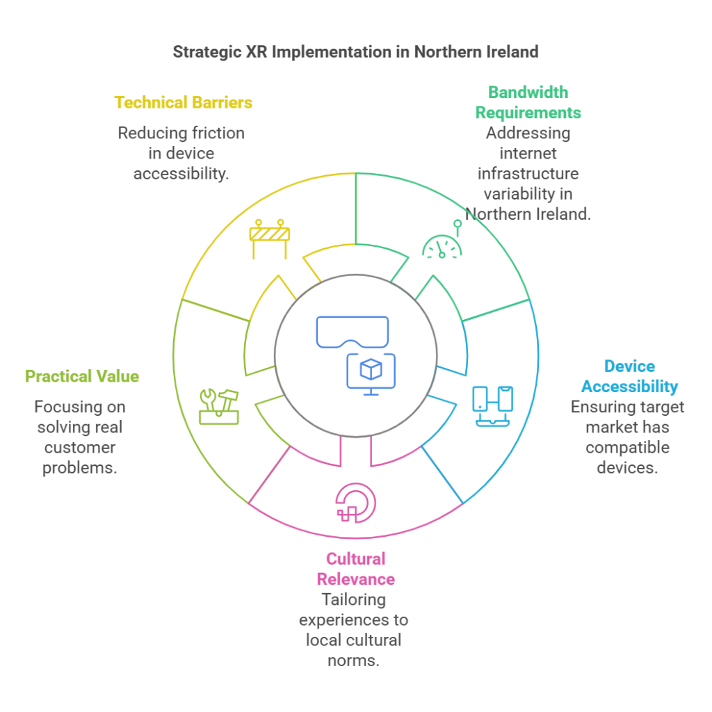 Accelerating the Future: 7 Amazing Trends Revolutionising Digital Customer Experiences