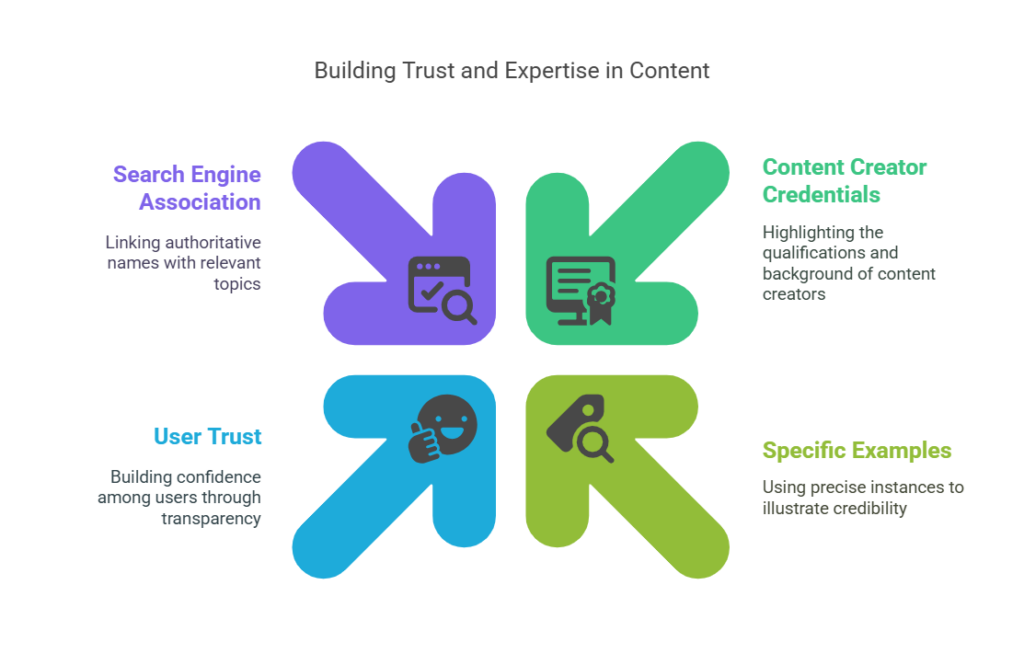 Google’s Latest Algorithm Updates: E-E-A-T Deep Dive and Best Practices