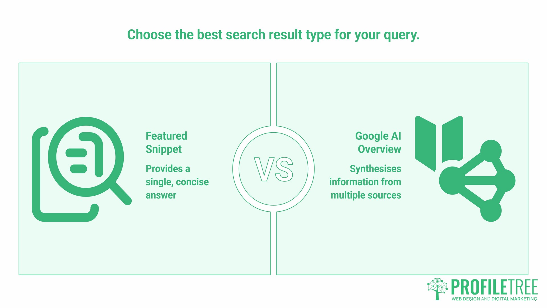 What Are SGE and AI-Driven SERPs