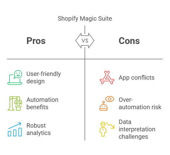 5 Steps to Streamline Your Business with Shopify Magic Suite