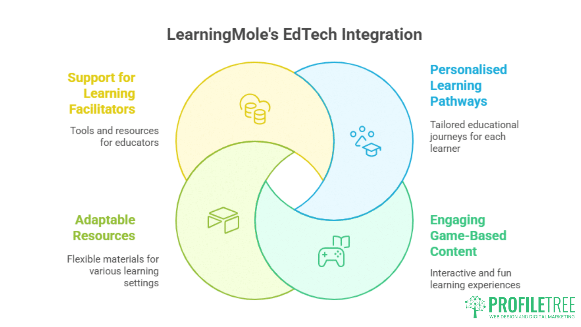 EdTech in 2025