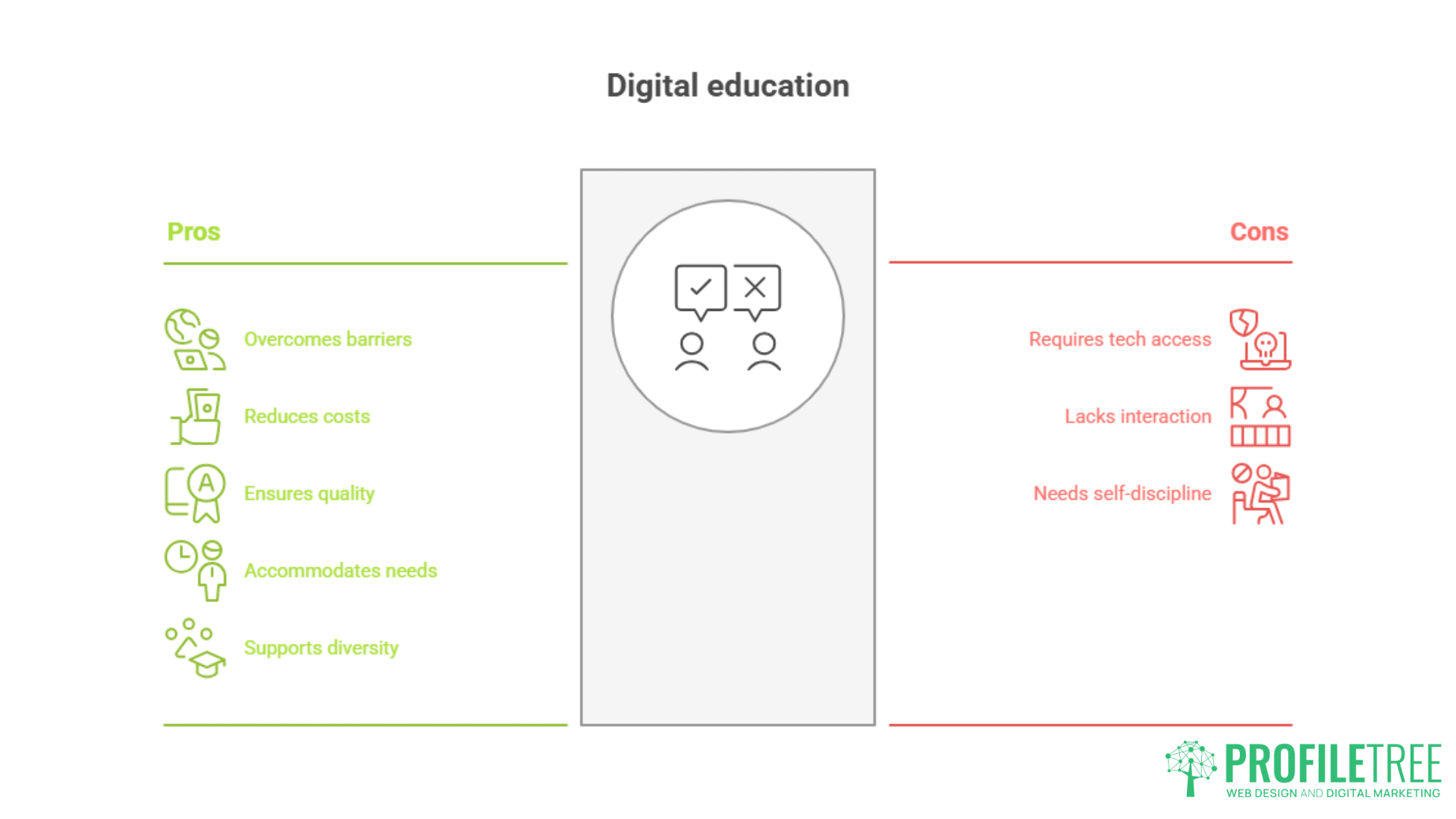 EdTech in 2025