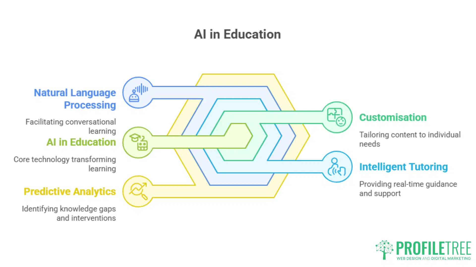 EdTech in 2025