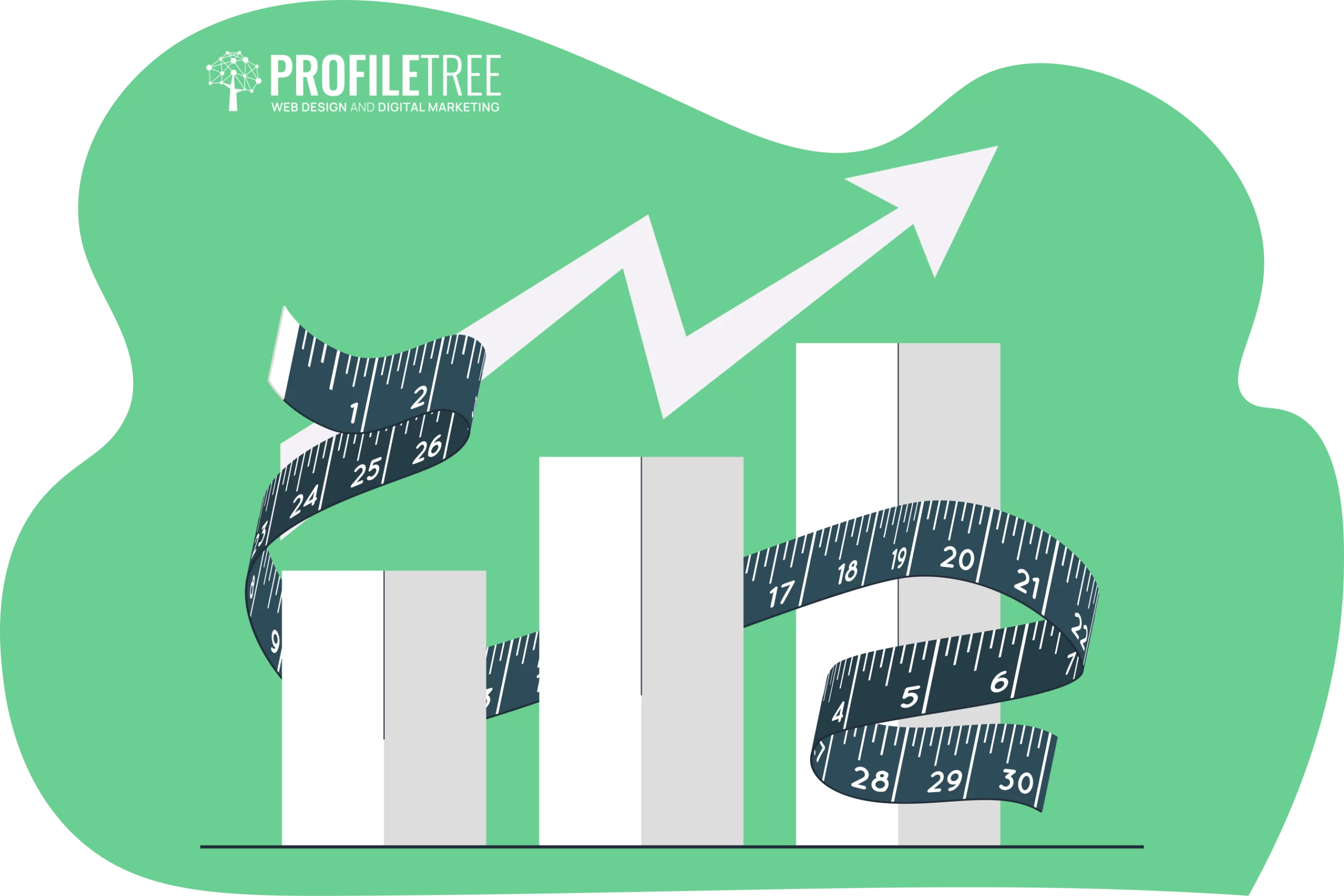 A bar chart with three white bars, a rising arrow, and a measuring tape wrapped around the bars illustrates Interactive Methods for Safety Training, set against a green background with the 'ProfileTree' logo at the top left.