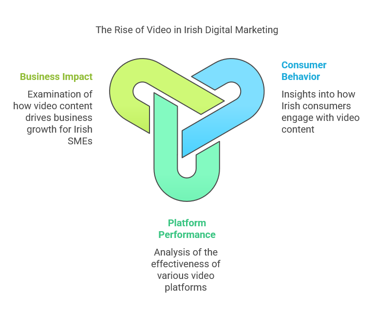 Transforming SMEs Across Ireland