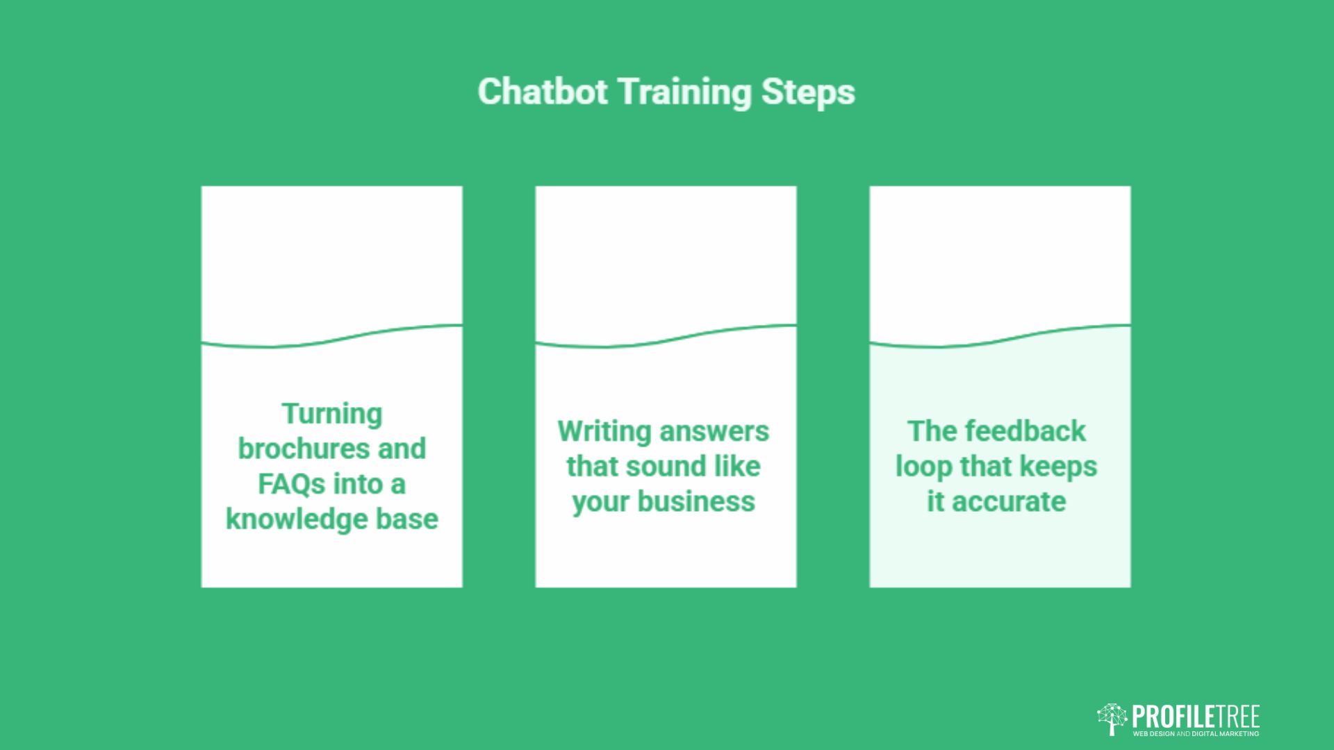 AI Chatbots for SME Websites in Ireland and the UK