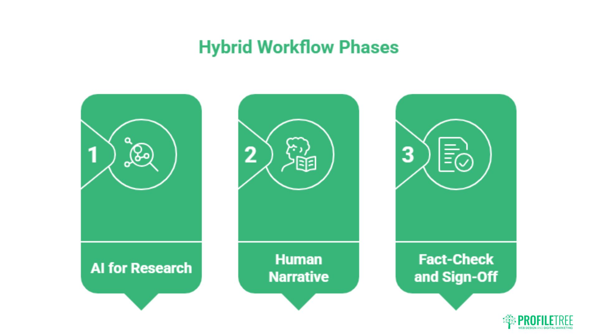 AI Content Creation: Is It Worth the Hype for SMEs?