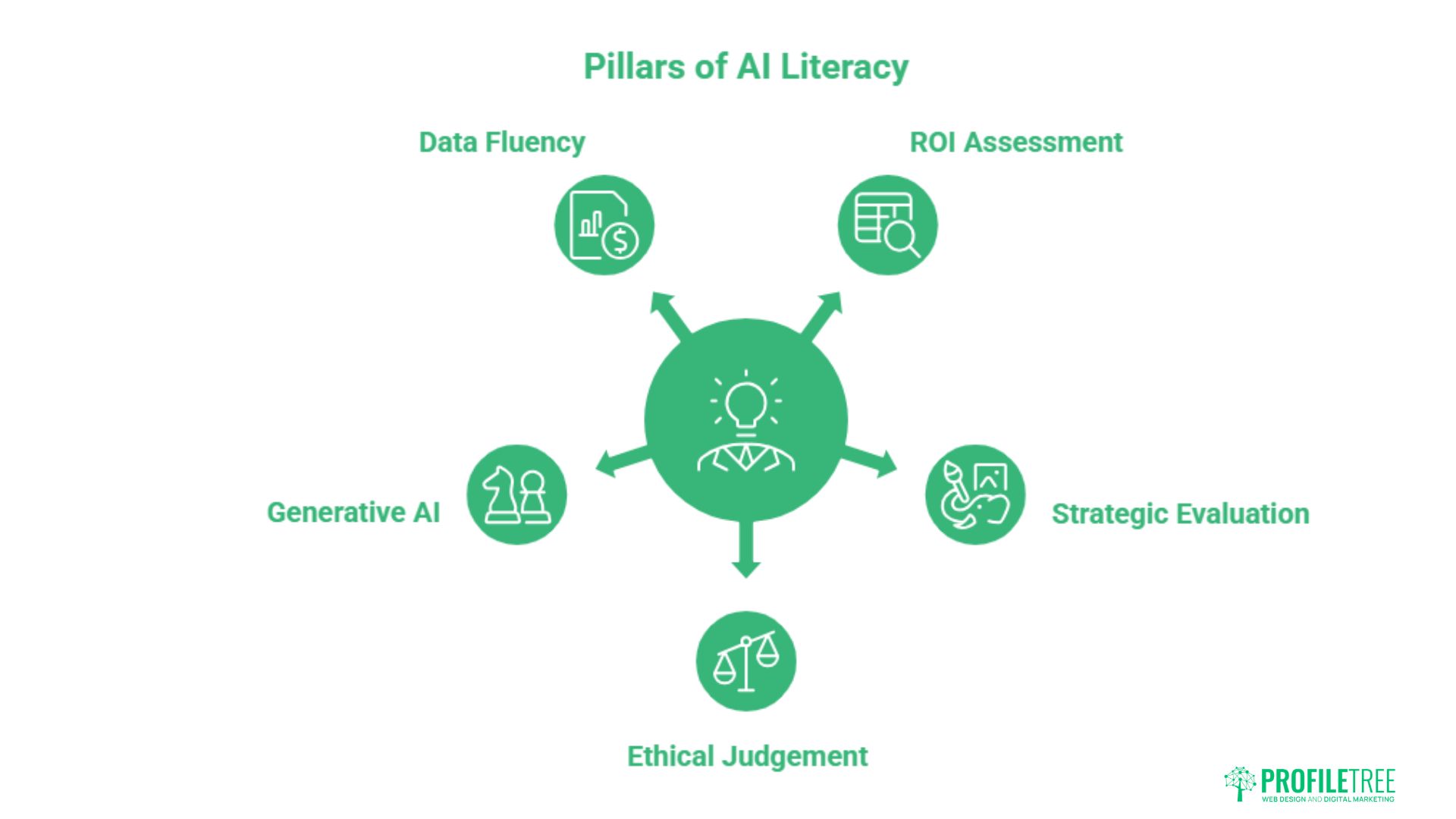 AI Literacy for SME Owners in Ireland and Northern Ireland